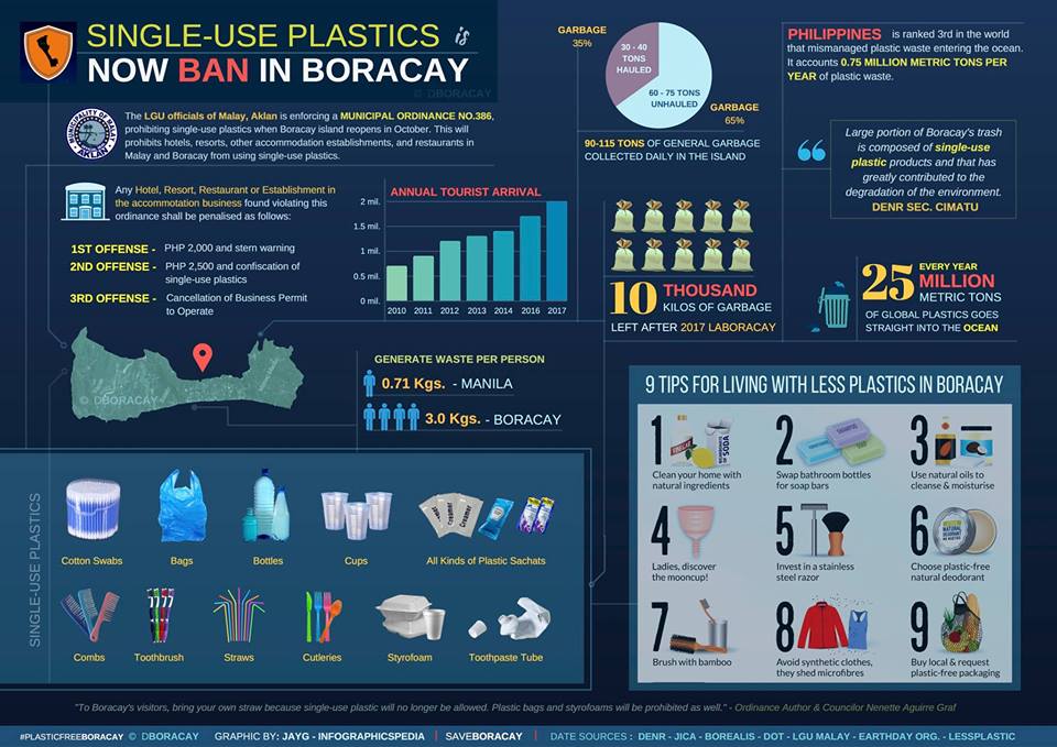 Single Use Plastic Ban Boracay 2018