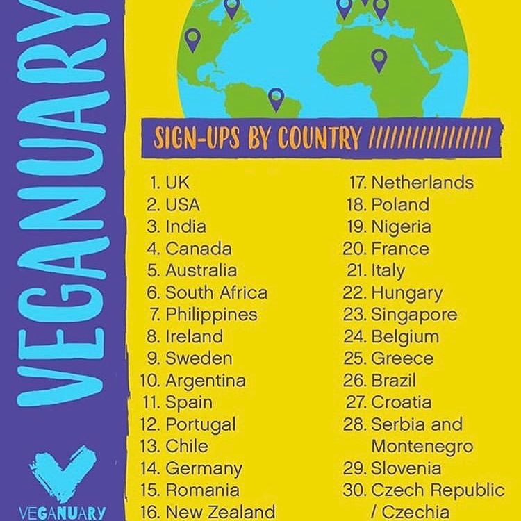 Veganuary Top 30 Countries participating