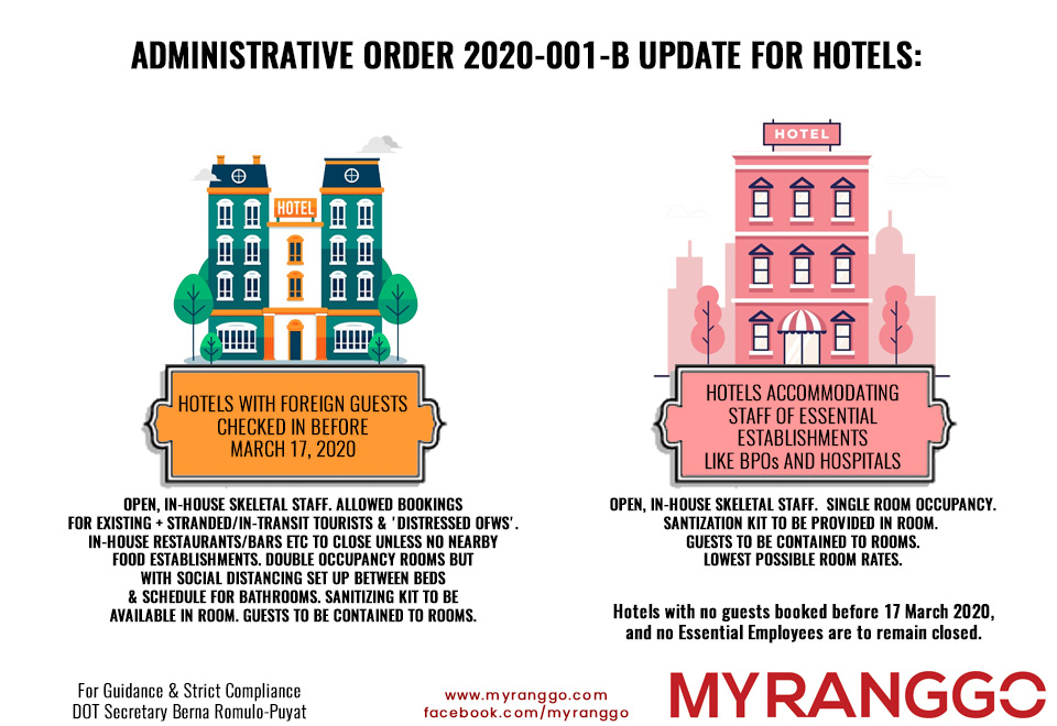 Administrative Order 2020-001b for Hotels during COVID-19 Lock Down
