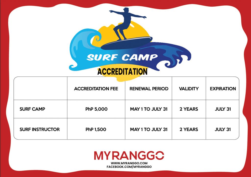 Accreditation Process for Philippine Surf Camps & Instructors