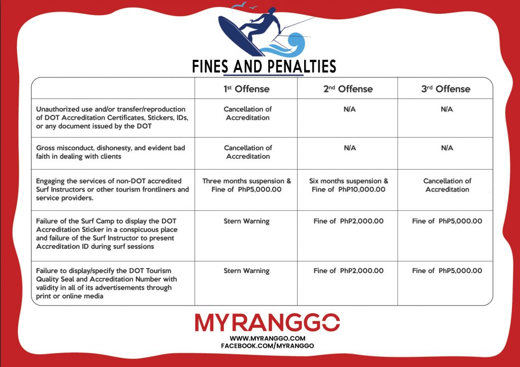 Philippine Surf Camps Violation Fees and Penalties