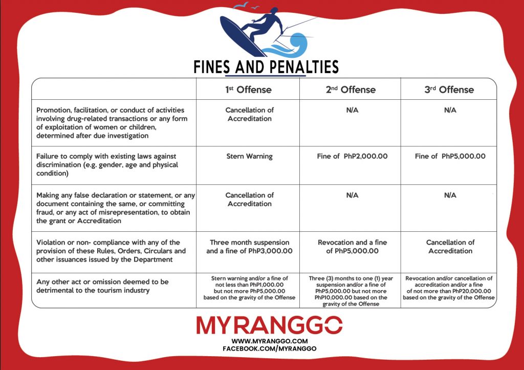 Philippine Surf Camps Violation Fees and Penalties