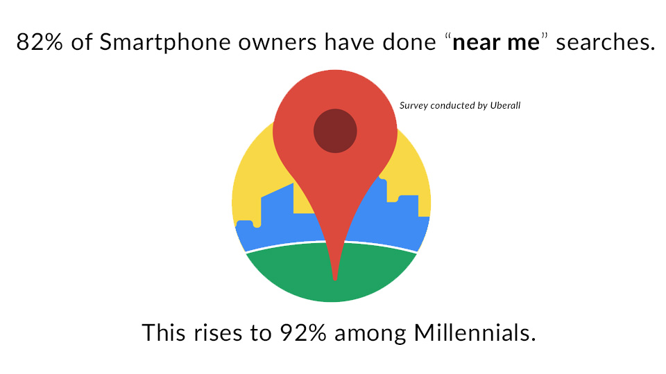 Image of a Google Map Pin 82% of Smartphone owners have done “near me” searches. This rises to 92% among Millennials.