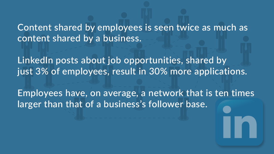 LinkedIn Employee Advocacy Program: Content shared by employees is seen twice as much as content shared by a business. LinkedIn posts about job opportunities, shared by just 3% of employees, result in 30% more applications  Employees have, on average, a network that is ten times larger than that of a business’s follower base.
