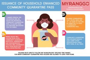 March 2020 COVID Philippines infographics